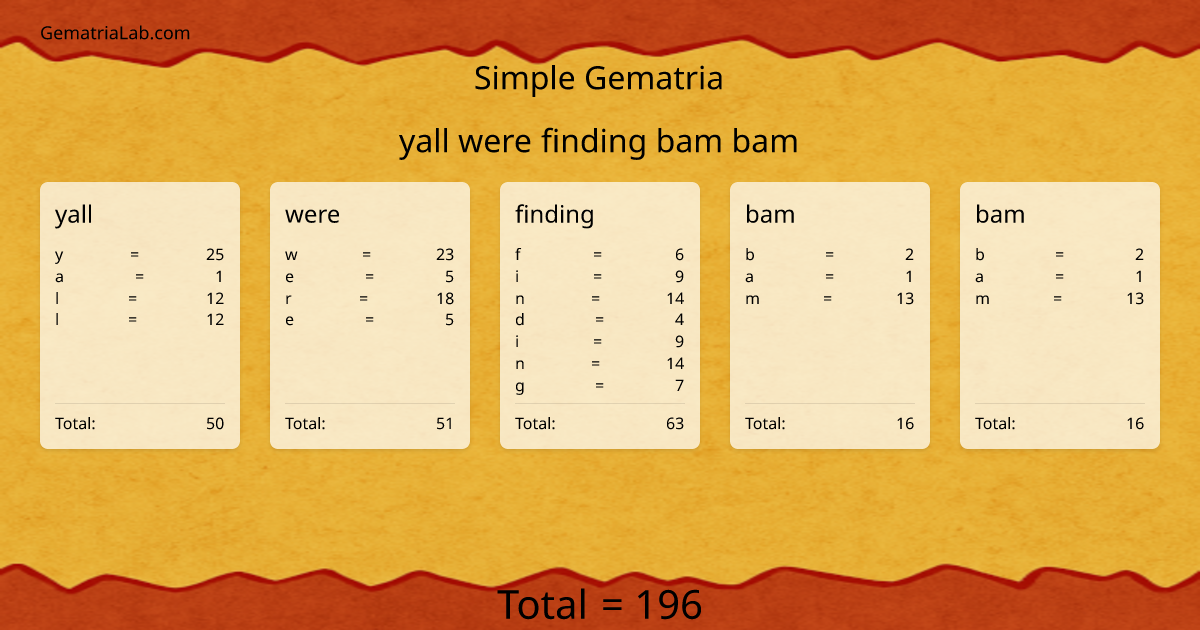 yall were finding bam bam in simple Gematria
